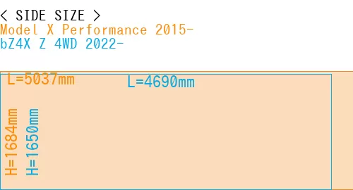 #Model X Performance 2015- + bZ4X Z 4WD 2022-